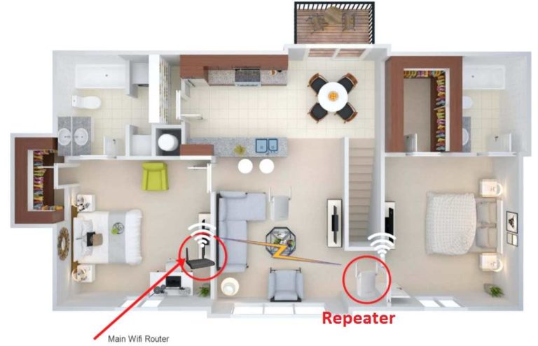 How to place Range Extender to Get Full WiFi Signal