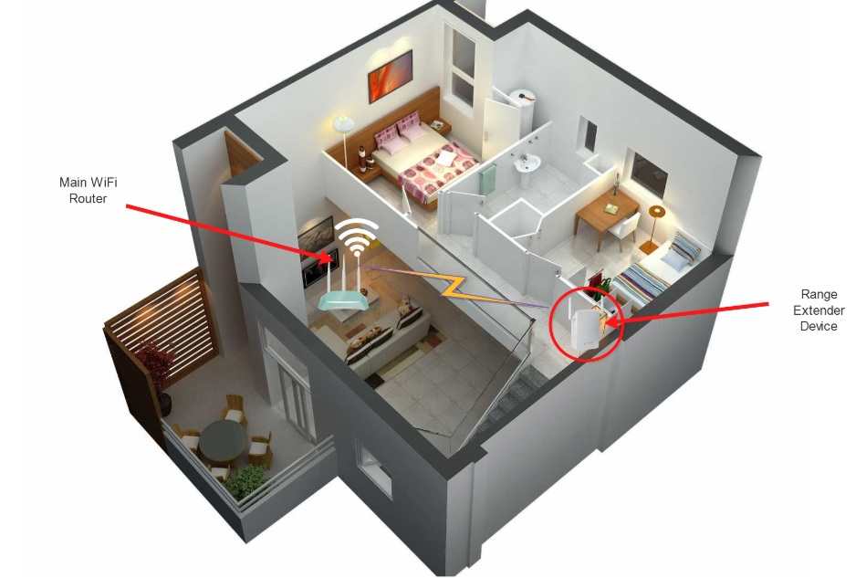 How to place Range Extender to Get Full WiFi Signal