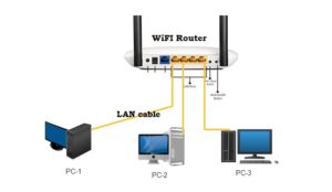 Create Local Network How to Create Local Network using WiFi Router?