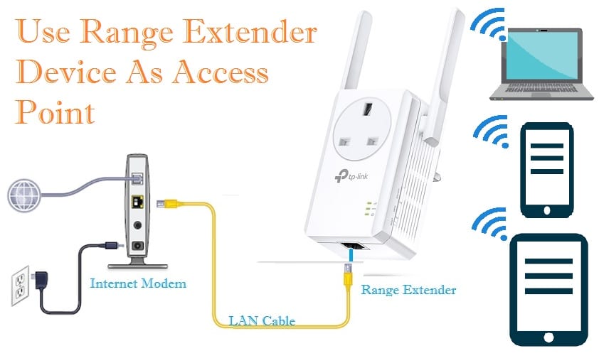 How To Use Range Extender As Access Point