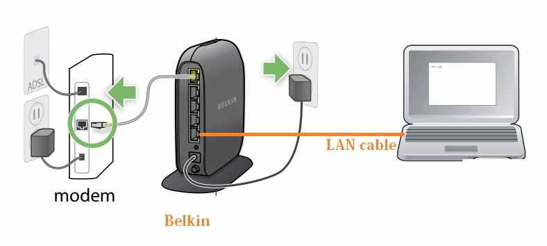 how to access belkin router dashboard