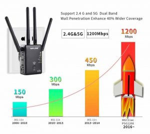  Best WiFi Mesh and Extenders for FIOS in 2021 - PC Guide