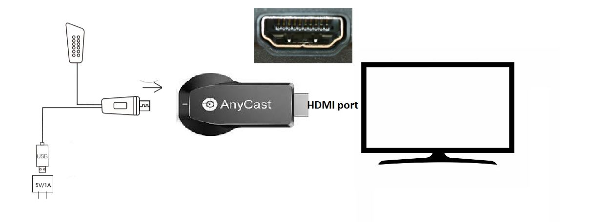 anycast dongle installation