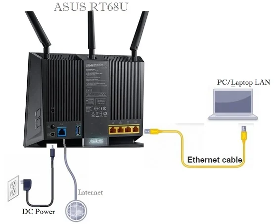 how to login to asus router