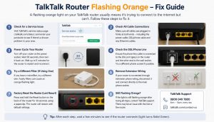 Read more about the article Talk Talk Router Flashing Orange (Amber) Light [FIXED]